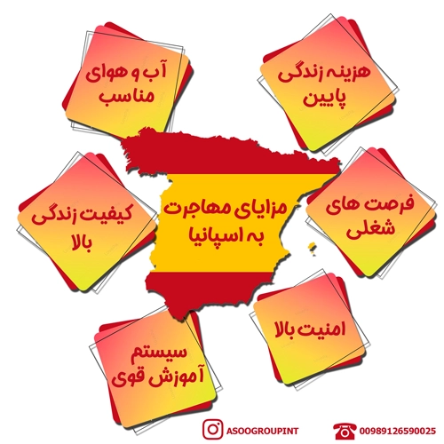 مهاجرت به اسپانیا